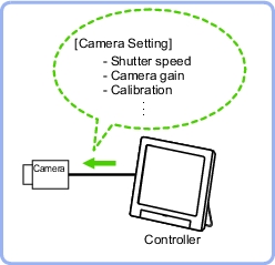 Camera Image Input - Overview