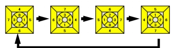 Description of Lighting Rotation