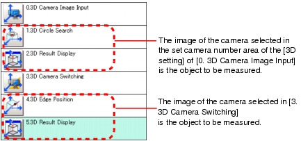 Description of camera image to be measured