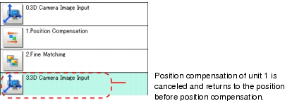 Description when [3D Camera Image Input] is set after [Position Compensation]