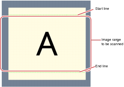 Illustration of the Image range