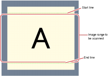 Description of Image Range to be Scanned