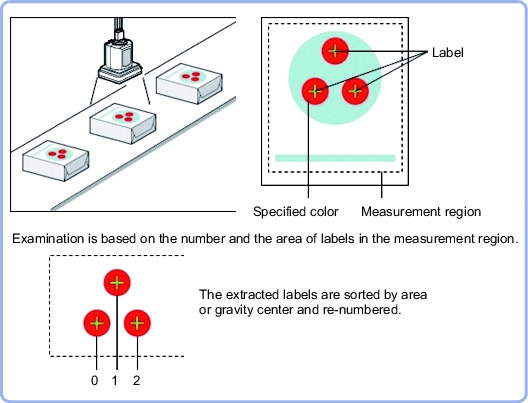 Color Labeling - Overview