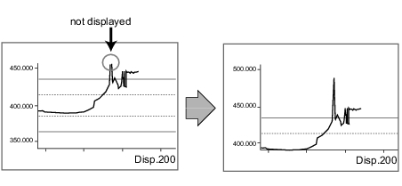 Description of Moving Dipslay Range Up and Down