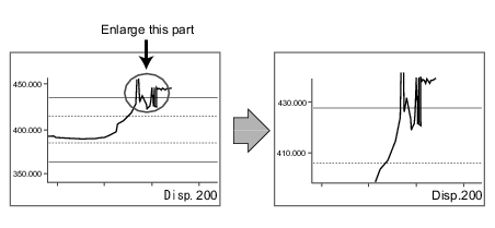 Description of Change Dipslay Range