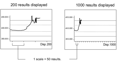 Illustration of changing horizontal view (number of pieces)