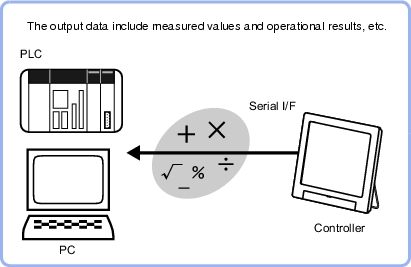 Data Output - Overview