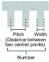 Figure for judgement condition