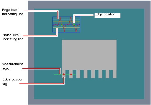 Measurement - Image Display Area