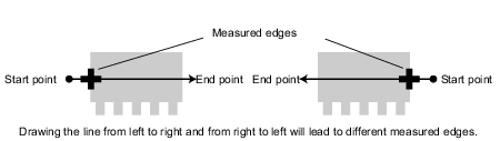 Illustration of the edge detecting direction