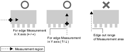 Illustration of Region Setting