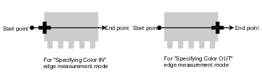 Illustration of Edge Measurement Direction