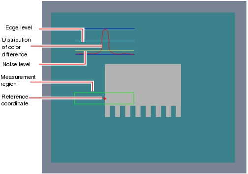 Measurement - Image Display Area