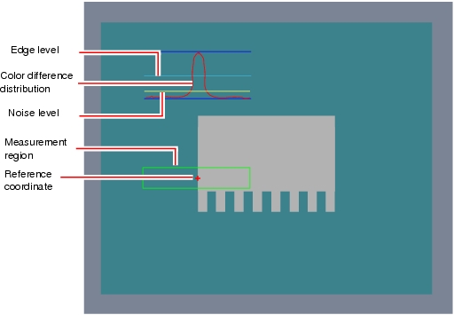 Measurement - "Image Display" Area