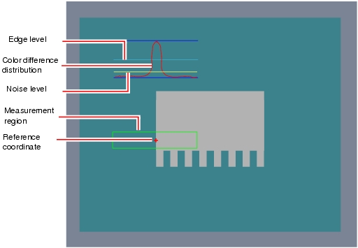 Measurement - "Image Display" Area