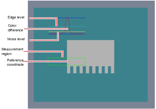 Measurement - "Image Display" Area