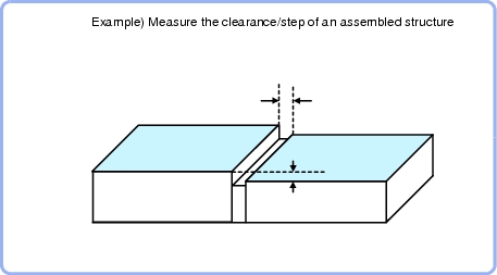 3D Edge Position - Overview