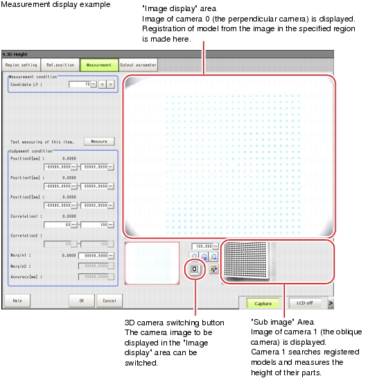 Illustration of 3D measurement