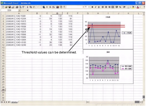 Illustration of how to use Excel